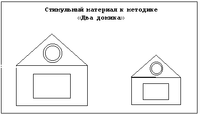 Методика два домика – МЕТОДИЧЕСКИЙ МАТЕРИАЛ: МЕТОДИКА «ДВА ДОМА»