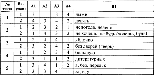 Морфемика и орфография 8 класс повторение – Повторение в начале года «Морфология, Орфография» 8 класс скачать