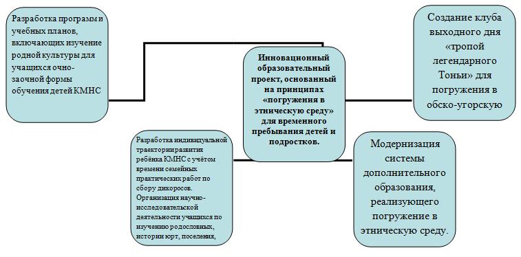 Окружающая среда дуба 3 класс – Урок «Окружающего мира» в 3 классе «С кем дружит дуб?» — 12 Марта 2012 — Блог