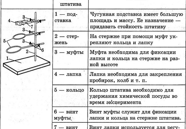 Отчет о работе оформите в виде таблицы химия 8 класс – Практические работы по химии 8 класс