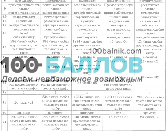 Ответы егэ 2019 русский язык вариант 1 – ЕГЭ 2019 русский язык Вариант 1 скачать