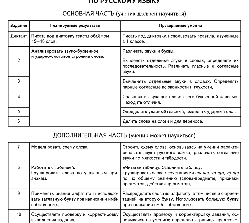 Планета знаний 1 класс ктп – Календарно-тематическое планирование (1 класс) на тему: Рабочие программы 1 класс УМК «Планета знаний» с УУД