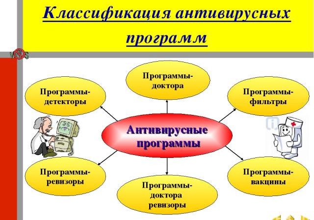 Полифаги это в информатике – 3.Антивирусные программы.