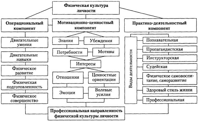 Практическая работа потребности способности и интересы – Практическое занятие «Потребности человека»