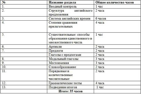 Программа по внеурочной деятельности по русскому языку 4 класс фгос – Рабочая программа по русскому языку (4 класс) на тему: Рабочая программа внеурочной деятельности «Занимательный русский язык. 4 класс» | скачать бесплатно