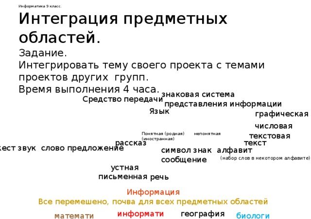 Темы информатика 9 класс – Темы по информатике в 9 классе