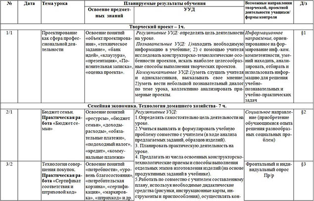 Технология 8 класс симоненко рабочая программа – Рабочая программа по технологии 8 класс.