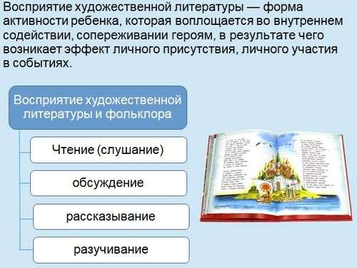 В каких видах деятельности реализуется программа в раннем возрасте – Развитие детей раннего возраста в различных видах деятельности по ФГОС ДО