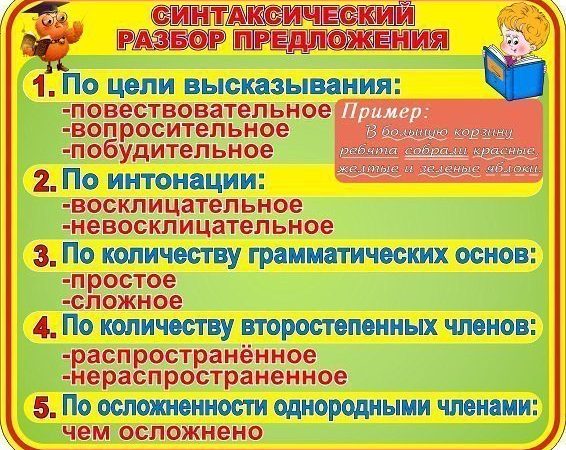 Как найти главные чл предложения 3 класс – Тренажёр по русскому языку (3 класс) на тему: Карточки по русскому языку 3 класс | скачать бесплатно