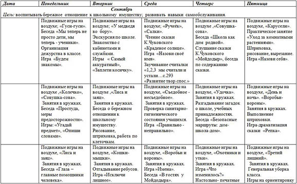 Календарно тематическое планирование в группе продленного дня 2 класс – Календарно-тематическое планирование в ГПД 2 класс