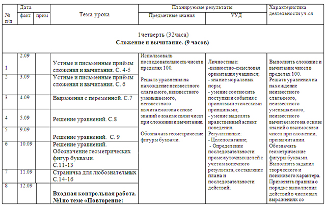 Математика 4 класс тематическое планирование моро – Календарно-тематическое планирование по математике (4 класс) на тему: тематическое планирование 4 класс ФГОС математика Моро