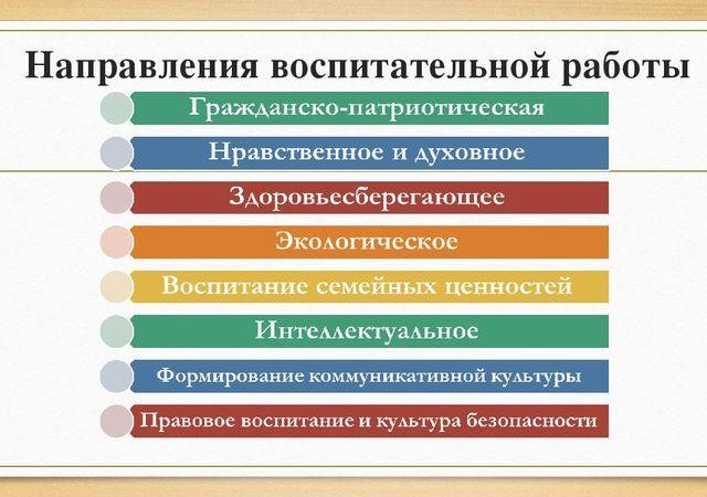Направления воспитательной работы это – ОСНОВНЫЕ НАПРАВЛЕНИЯ ВОСПИТАТЕЛЬНОЙ РАБОТЫ