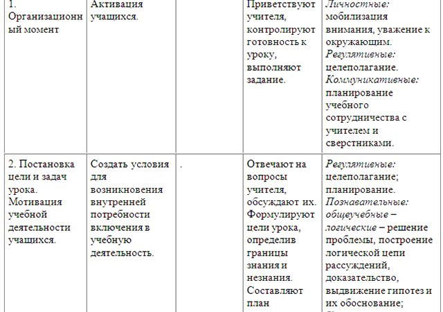 План конспект как написать – Что такое конспект-план и как его составлять