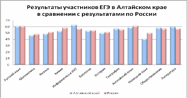 Сопровождение детей инвалидов в школе – Программа психолого-педагогического сопровождения образования детей-инвалидов МКОУ «Волчихинская средняя школа №1».