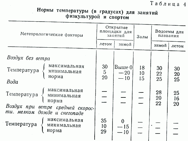 Температурный режим для занятий физкультурой на улице осенью – При какой температуре весной проводятся уроки физкультуры на улице(см)?