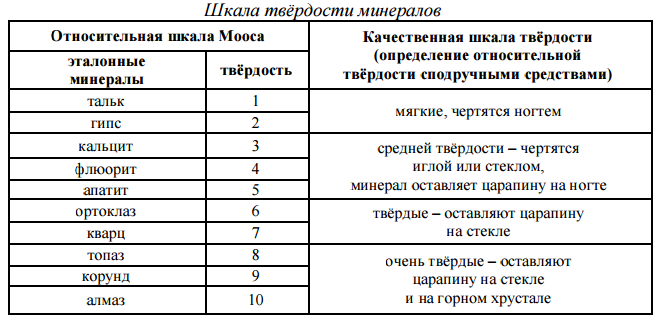 Твердость горных пород – Твердость