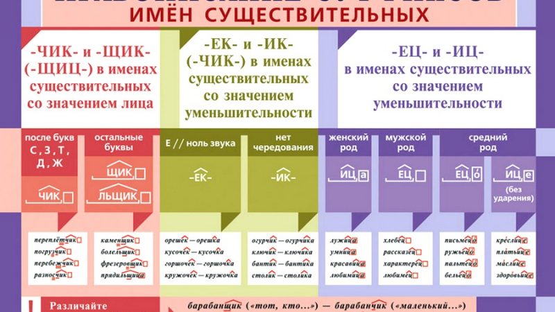 4 класс суффиксы – Проект по русскому языку «Суффиксы частей речи» (4 класс)