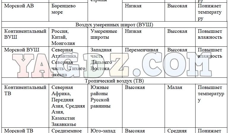 География практическая работа номер 5 8 класс – Практические работы по географии для 8 класса