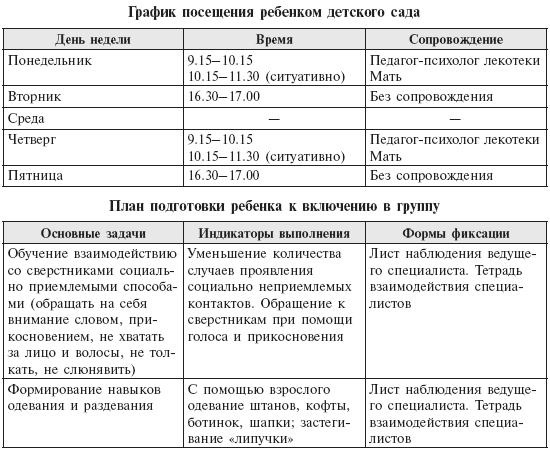 Индивидуальный образовательный маршрут воспитателя доу образец – Методическая разработка на тему: Индивидуальный образовательный маршрут педагога ДОУ