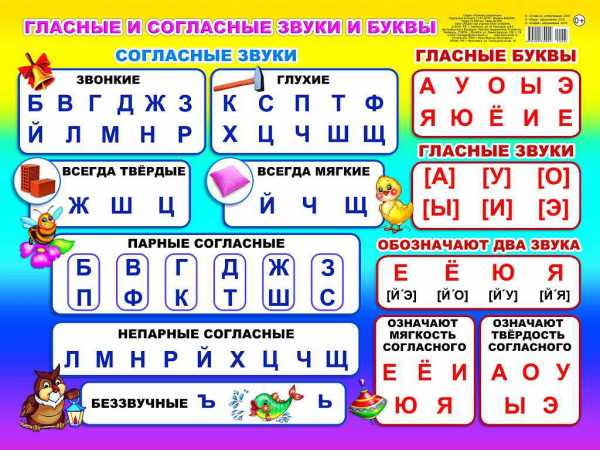 Карточки гласные звуки – Индивидуальные карточки по теме «Гласные и согласные звуки»