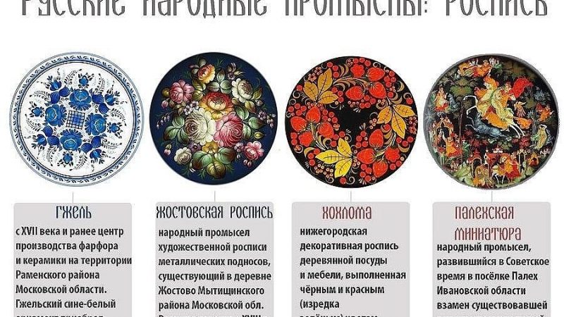 Народные художественные промыслы – Русские народные промыслы