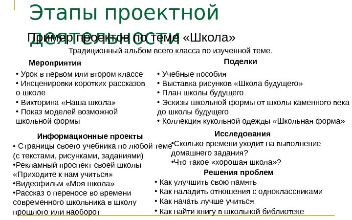 Проектная деятельность примеры – . , ,