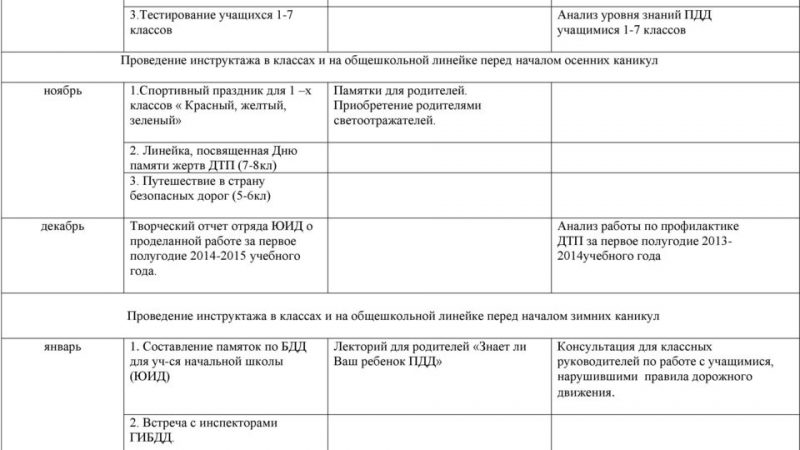Профилактическая работа в школе по пдд – Отчет о работе по профилактике ПДД