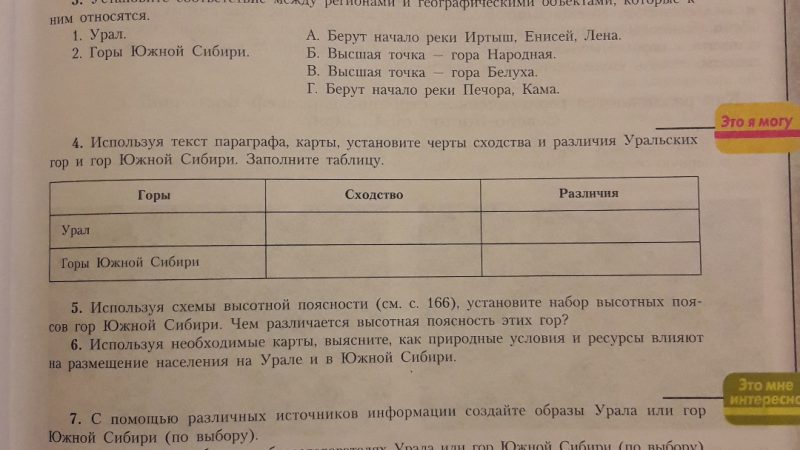 С помощью различных источников информации создайте образ урала – С помощью различных источников информации создайте образы Урала или гор Южной Сибири (по выбору).