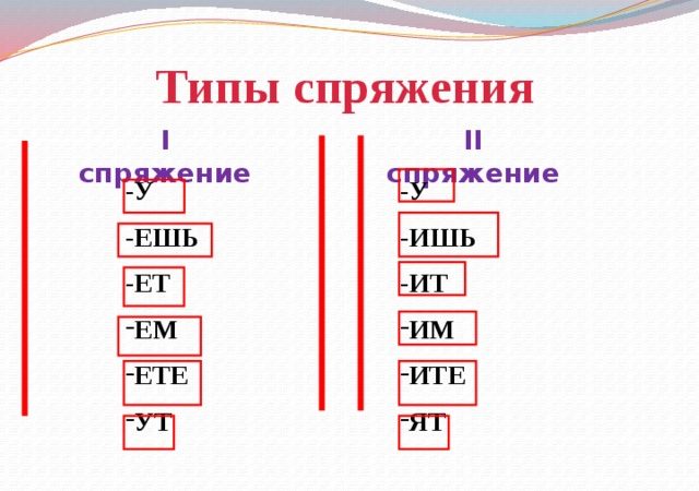 Спряжение глаголов урок фгос 5 класс – Урок русского языка в 5 классе «Спряжение глаголов» (ФГОС)