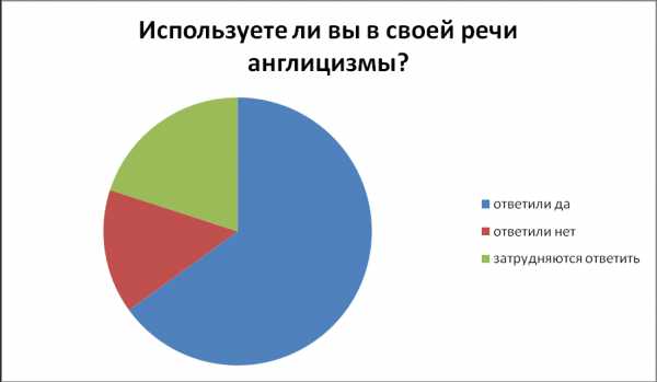 Англицизмы в компьютерном сленге угроза или необходимость