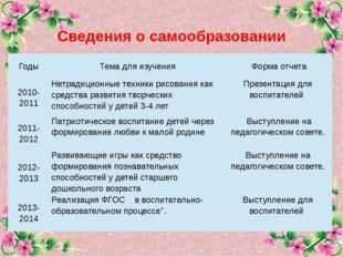 План самообразования по теме развитие творческих способностей детей в изобразительной деятельности