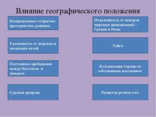 Географическое влияние. Влияние географического положения. Как влияет географическое положение. На что влияет географическое положение. Как географическое положение влияет на жизнь людей.