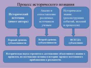 Историческое познание. Процесс исторического познания. Проблемы исторического познания. Историческое познание схема. Процесс исторического познания схема.