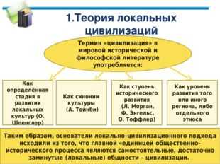 Основные направления развития цивилизации. Общие черты теории локальных цивилизаций. Теории развития цивилизации. Основные подходы в теории цивилизации. Теория локального развития цивилизаций.