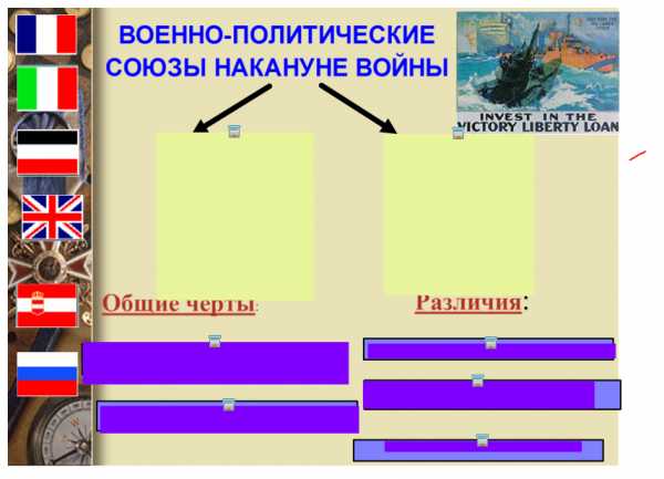 Военно политический блок страны. Схема военно политические блоки накануне первой мировой войны. Военно-политические блоки накануне 1 мировой войны. Военно-политические блоки первой мировой войны причины. Военные блоки накануне 1 мировой войны.