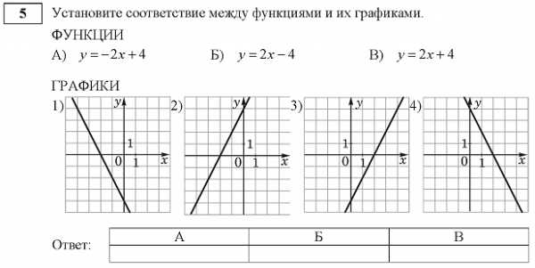 Используя рисунок соотнесите каждую прямую с заданным уравнением