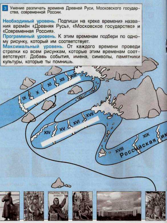 Схема река времени окружающий мир 4 класс