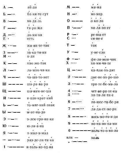 Расшифровка азбуки морзе по фото
