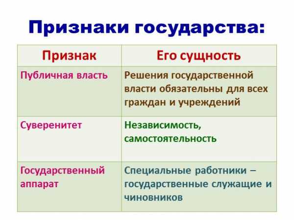 Правовое государство презентация 9 класс обществознание боголюбов