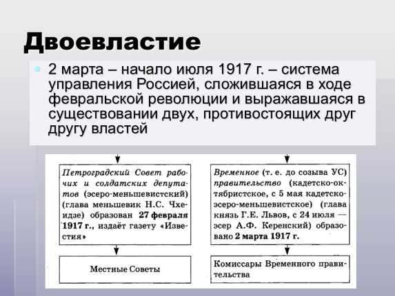 Сущность двоевластия состояла в одновременном существовании