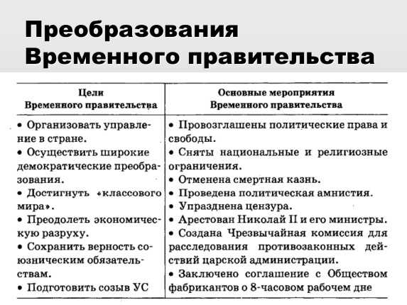 По конституционному проекту временного правительства россия должна была являться по форме правления