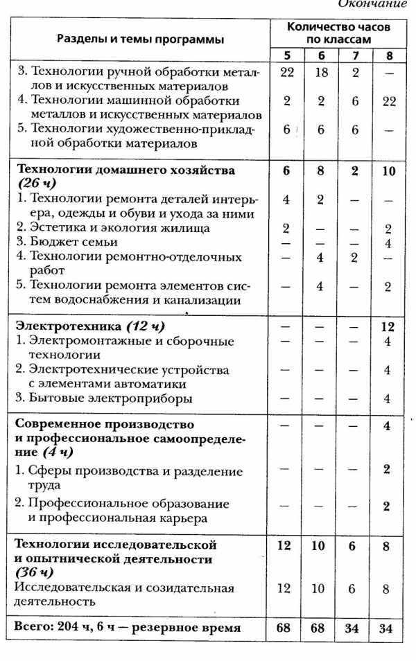 Тематический план по технологии 6 класс мальчики