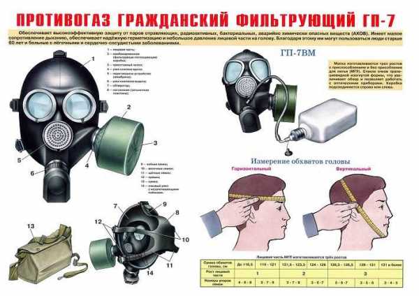 Рисунок противогаза обж