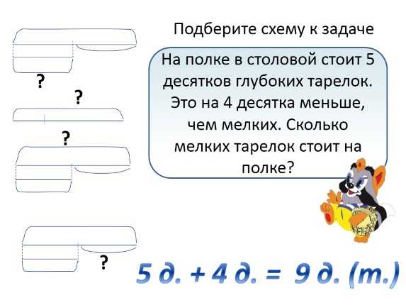 Схема задачи. На столе стояло 6 глубоких тарелок. Схема задачи в столовой за день. Схема к задаче на сколько меньше. Подбери схему к задаче 4 класс.