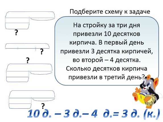 Составь по задаче схему рассуждений от вопроса