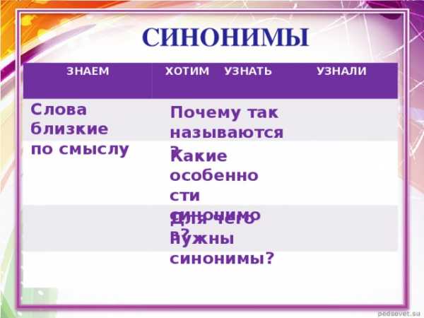 Прочитай текст какие из слов синонимов помещенных в скобках кажутся тебе наиболее удачными спиши