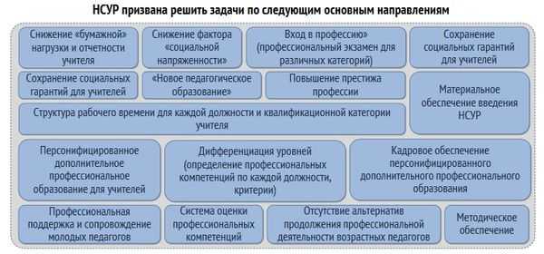 Нсур как планы по сохранению ресурсов