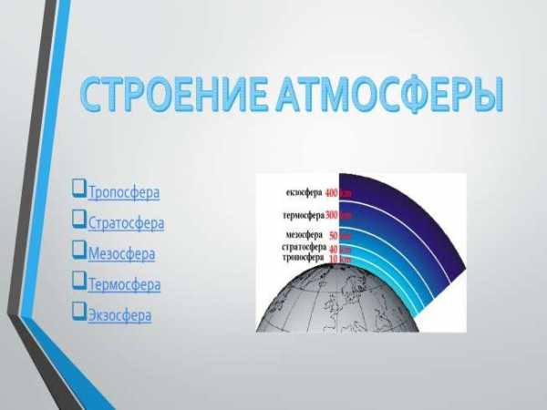 Презентация по географии 6 класс атмосфера и человек 6 класс