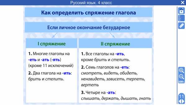 Спряжение глаголов технологическая карта 4 класс