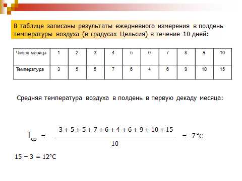 Запиши по образцу гигант размах гигантский размах